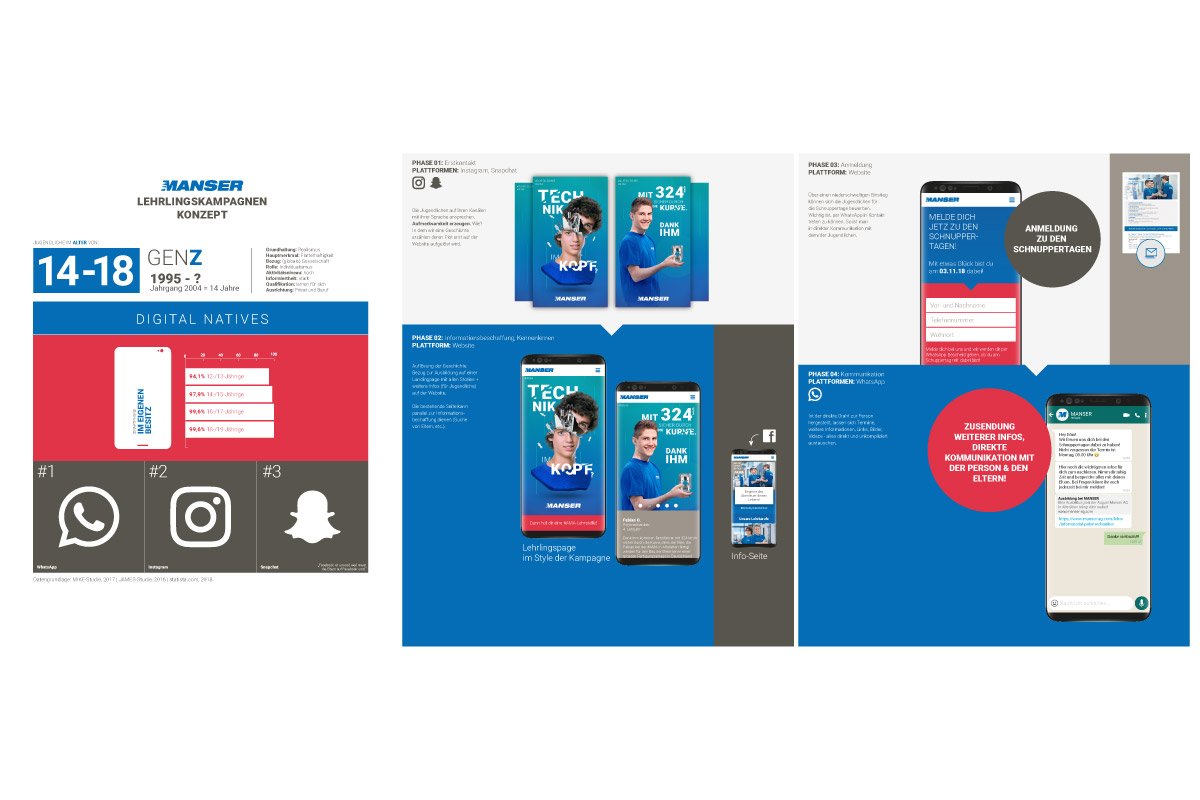 Konzeption und Strategie derPrint-Kampagne