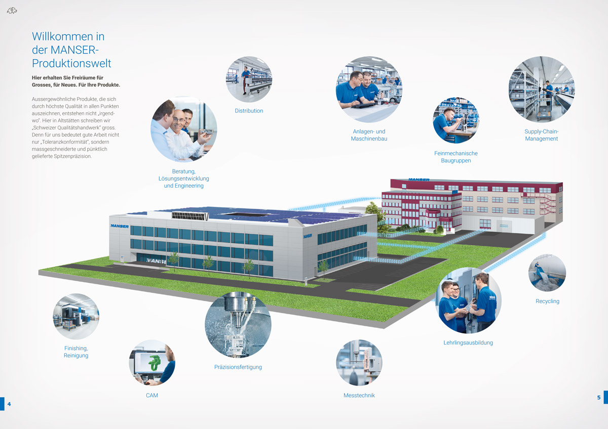 Print-Design, Grafik, Imagebroschüre-Doppelseite