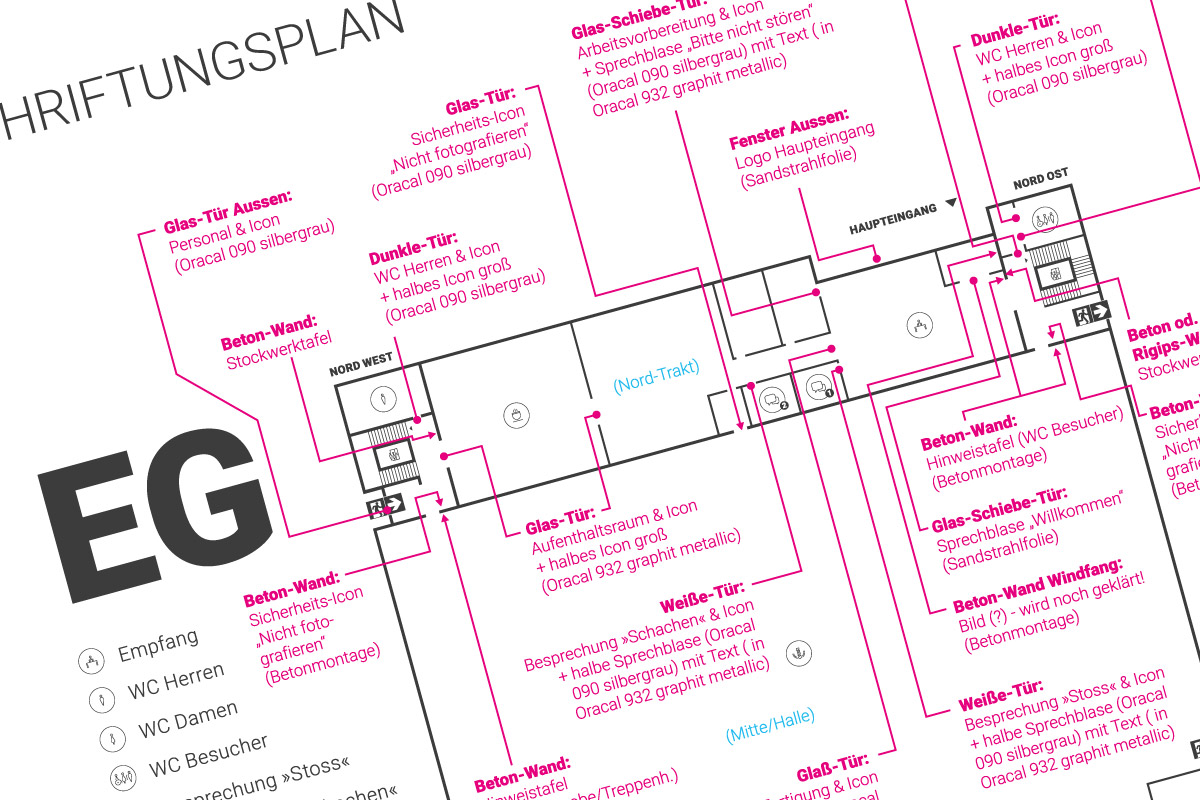 Leitsystem, Grafikdesign